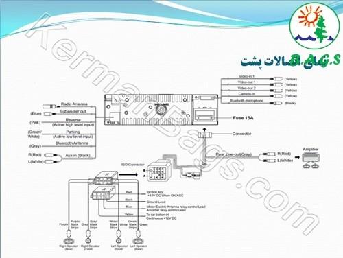 پخش تصویری 3.5 اینچ خودرو فور یو